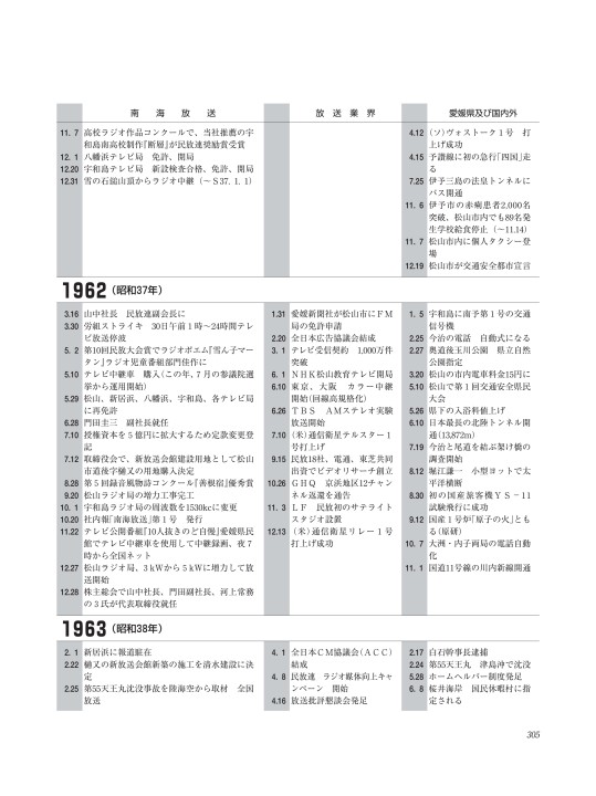 南海放送50年史