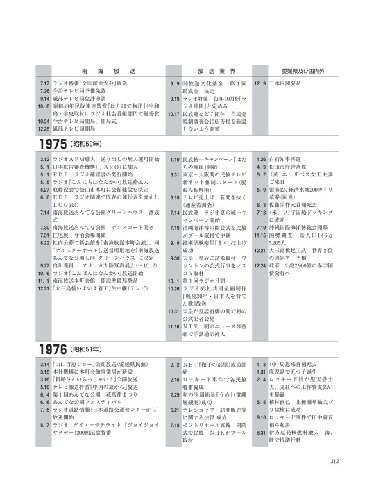 南海放送50年史